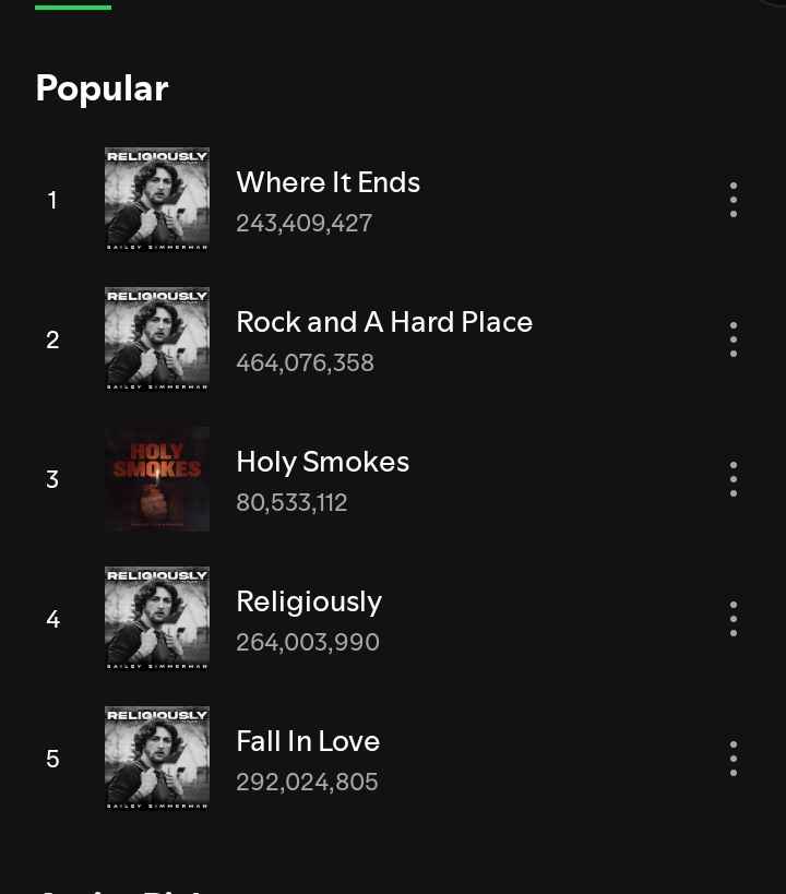 Image - Bailey Zimmerman's Spotify top five popular songs in October 2024. 